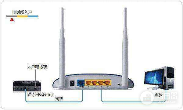 联通网络怎么设置WIFI路由器(怎么调wifi路由器设置)
