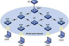 一步搞定全屋WiFi覆盖(全屋WIFI覆盖)