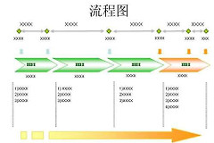怎样在电脑上绘制流程图(如何用电脑画流程图)