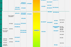 电脑显卡怎么选(电脑显卡怎么选择好坏)