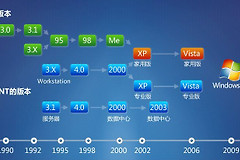 旧电脑的福音：Win10精简版，运行比Win7更快，安装包不到3GB