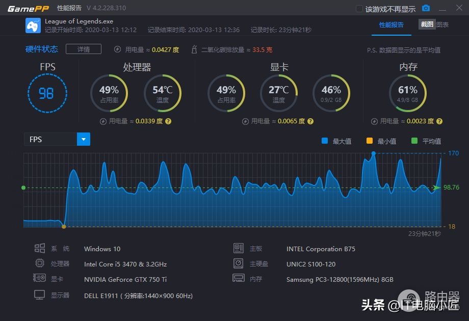 测试2000内的新旧电脑玩游戏的效果!哪款更合适?买新还是买旧?