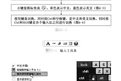 学会你就是电脑高手(怎么自学成为电脑高手)