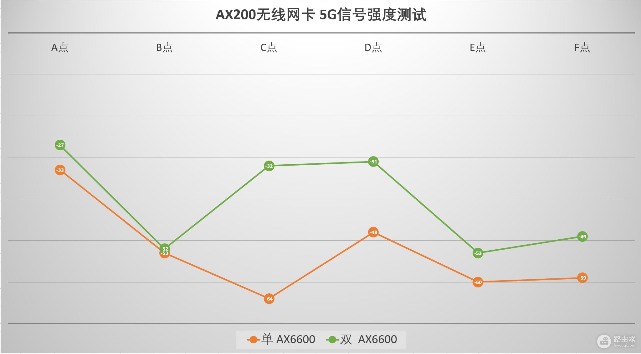 一个新的WIFI时代来临:华硕灵耀WiFi 6路由AX6600测评