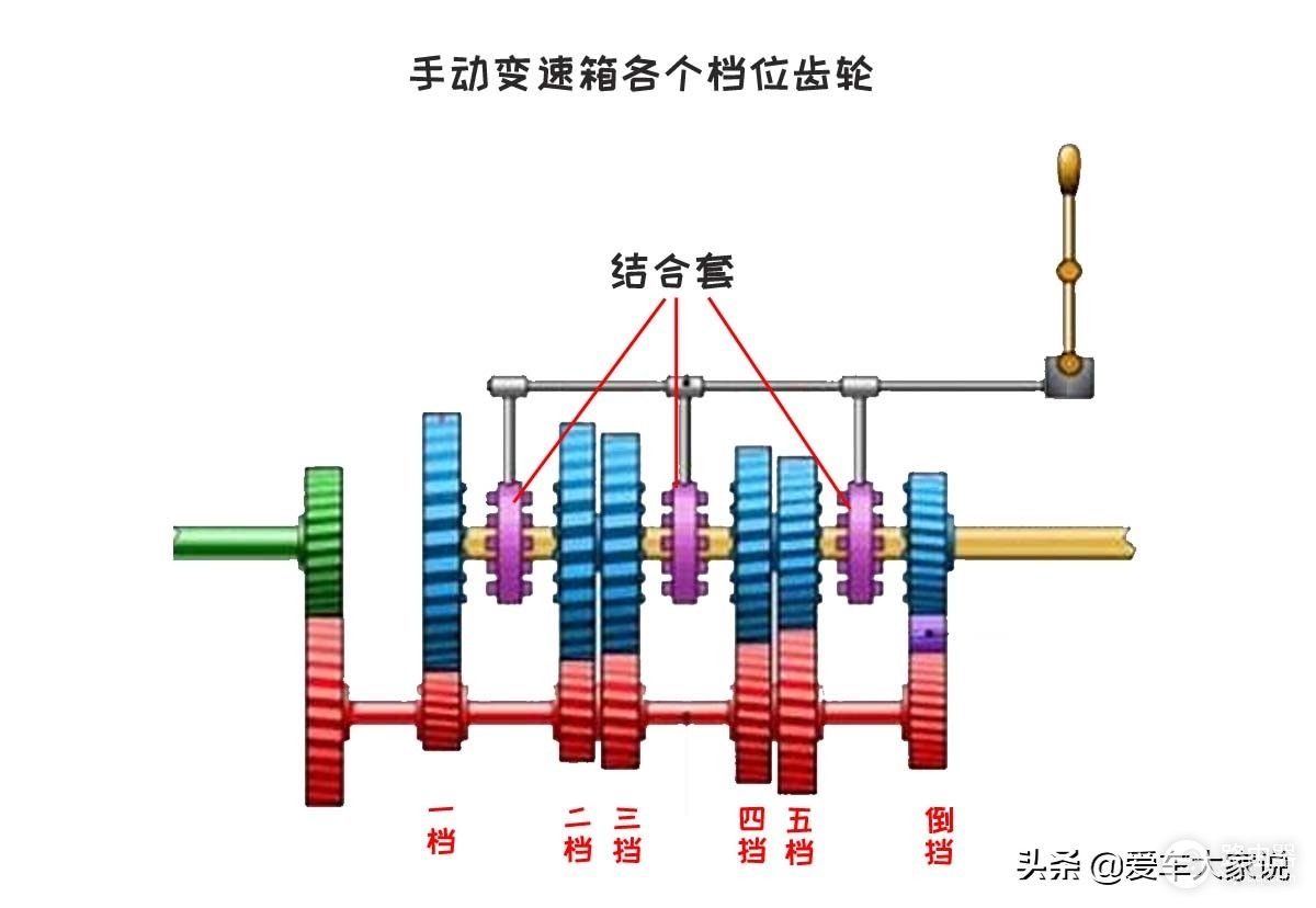 新手如何快速掌握手动档(如何快速掌握电脑)