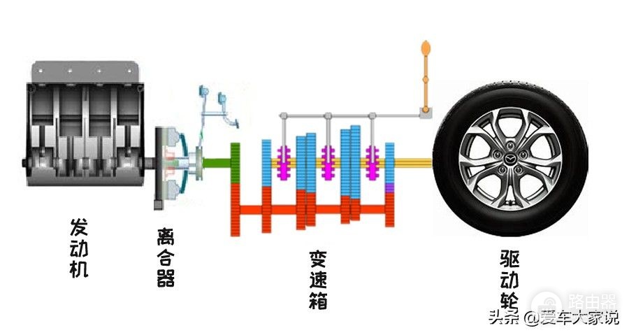新手如何快速掌握手动档(如何快速掌握电脑)