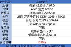 1000~2000也能配到不错的电脑(1000到2000电脑配置)