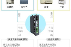 如何实现通过电脑PC从PLC中读取数据(电脑如何读取资料)