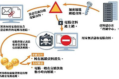 企业电脑怎样避免勒索病毒破坏(电脑如何抵制病毒)