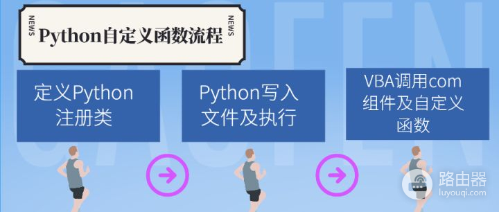 用Python就可以开发自定义函数了(Python创建自定义函数)