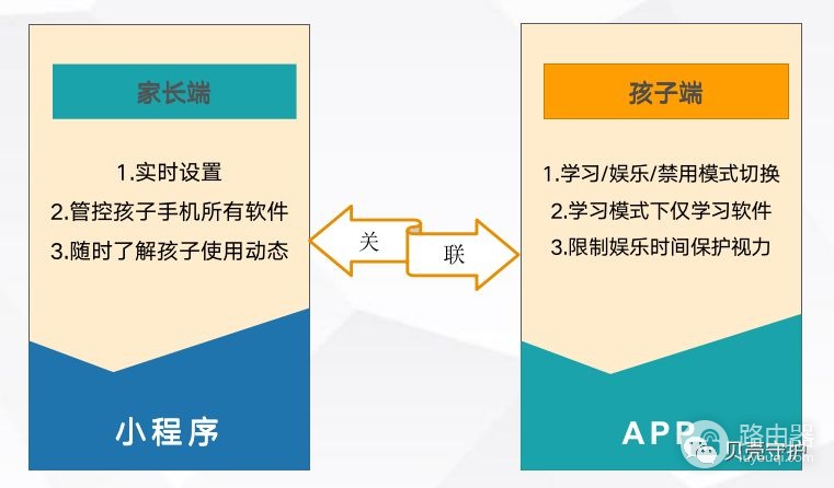 如何让孩子摆脱手机依赖(如何摆脱电脑依赖)