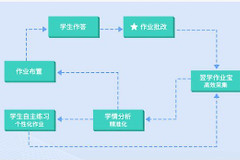高质量作业怎么设计(电脑如何制作作业)