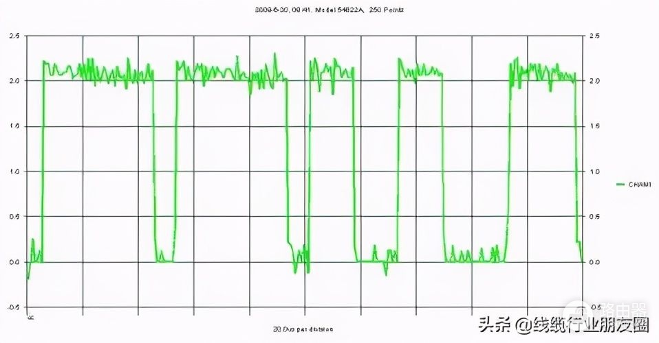为什么USB的特性阻抗是90欧姆?