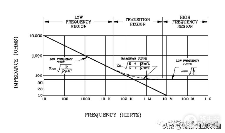 为什么USB的特性阻抗是90欧姆?