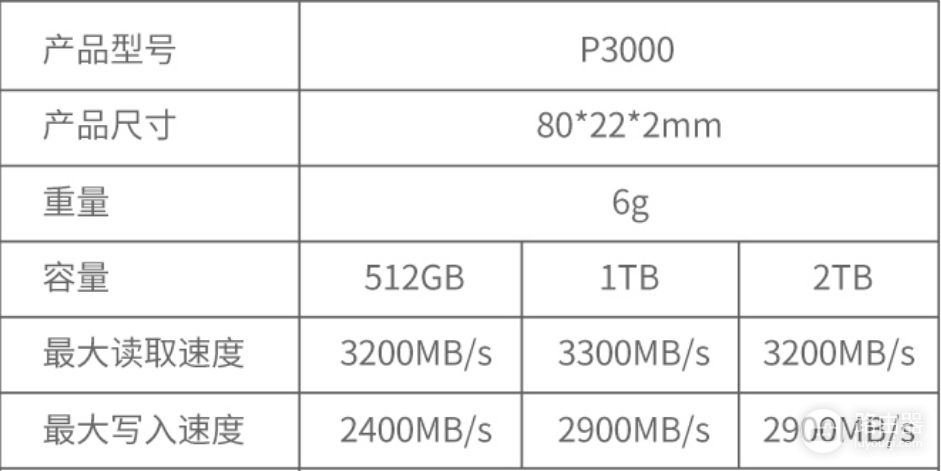 小白选购固态硬盘SSD哪项指标最重要(固态硬盘最重要的指标)
