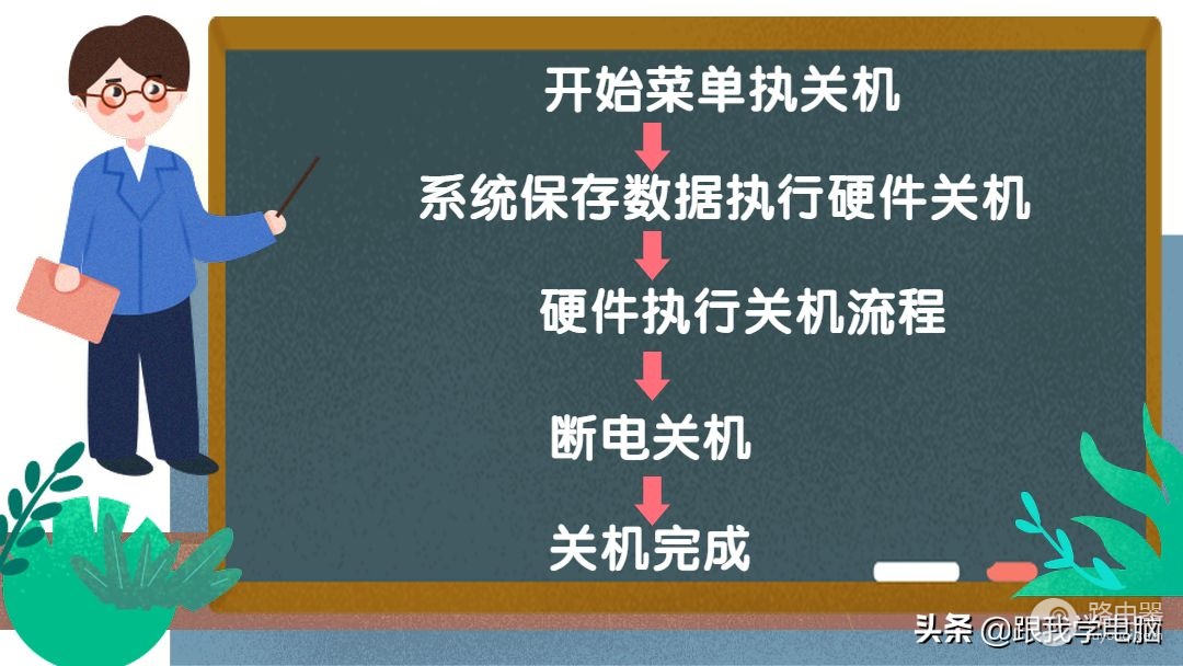 用过电脑的人都尝试过强行按电源键关机(用过电脑的人都尝试过强行按电源键关机嘛)