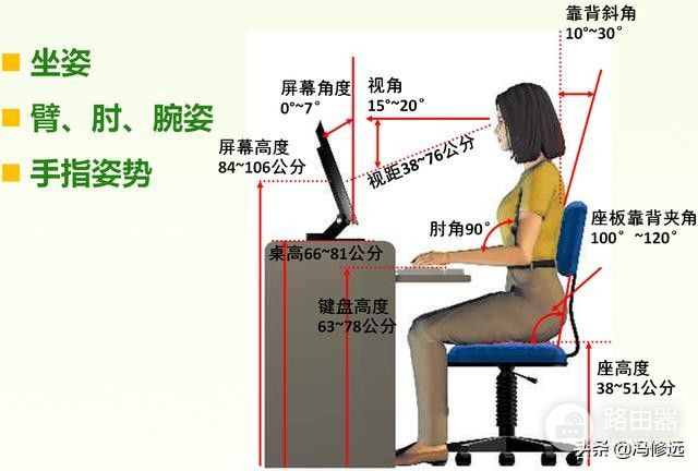 日常使用电脑的正确姿势(玩电脑正确的姿势)