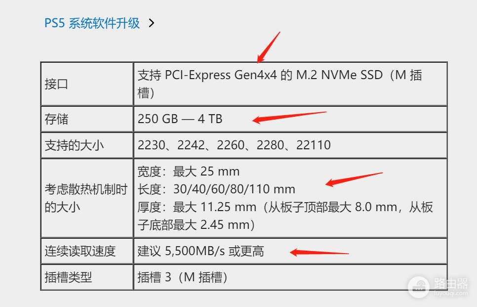 PS5扩容一步到位，雷克沙NM800PRO SSD初体验，附PS5扩容保姆教程