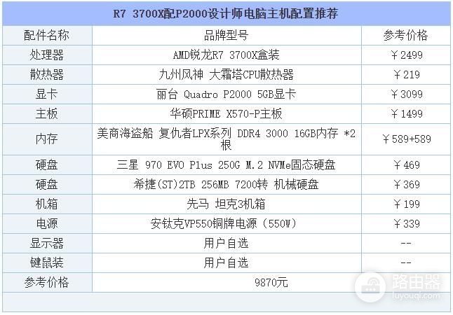 3700X设计师专用电脑主机配置(3700电脑主机配置推荐)
