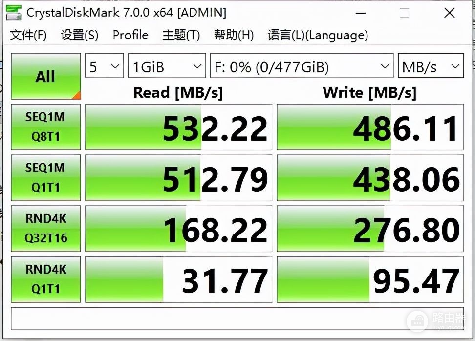 老笔记本电脑不支持NVMe高速固态,这样折腾一下,读写照样超千兆
