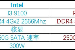玩游戏需要什么配置的电脑(玩游戏用什么配置电脑)