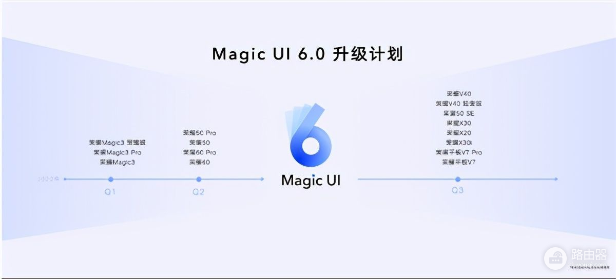 荣耀X30下半年推送？Magic UI6.0发布，升级计划惹争议