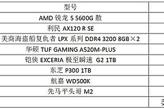 装机选对不选贵，2021年末整合电脑主机就该这么装？