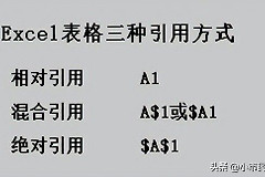 Excel表格的三种引用方式(excel中的三种引用方式)