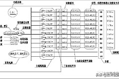 教你如何看配电系统图(如何看电脑电源)