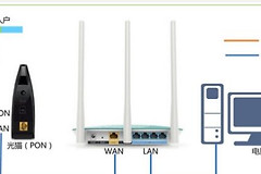 tplink450m无线路由器怎么设置(tplink路由器450m怎么设置)