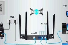 wifi路由器的正确插法(墙上的网线插座怎么连接路由器)