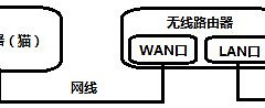 如何使用无线路由器连接手机(怎么设置路由器wifi连接手机)