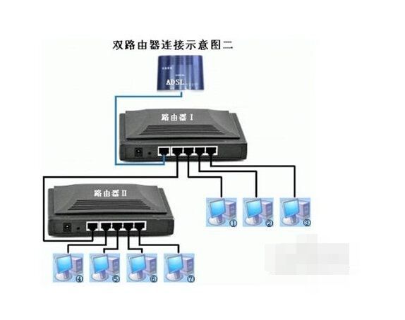 路由器怎么设置分机(分路由器怎么设置)