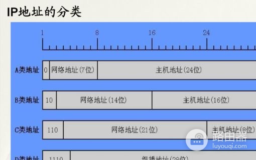 怎样设置路由器的子网掩码(路由器子网掩码是什么)