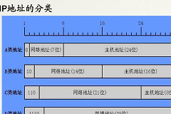 怎样设置路由器的子网掩码(路由器子网掩码是什么)