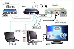 联通网络电视怎么通过路由器连接(联通iptv网络电视怎么连接路由器)