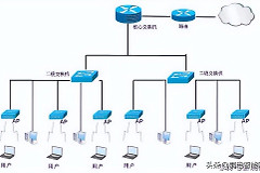 你不知道这6种网络拓扑结构(你不知道这6种网络拓扑结构的优点)