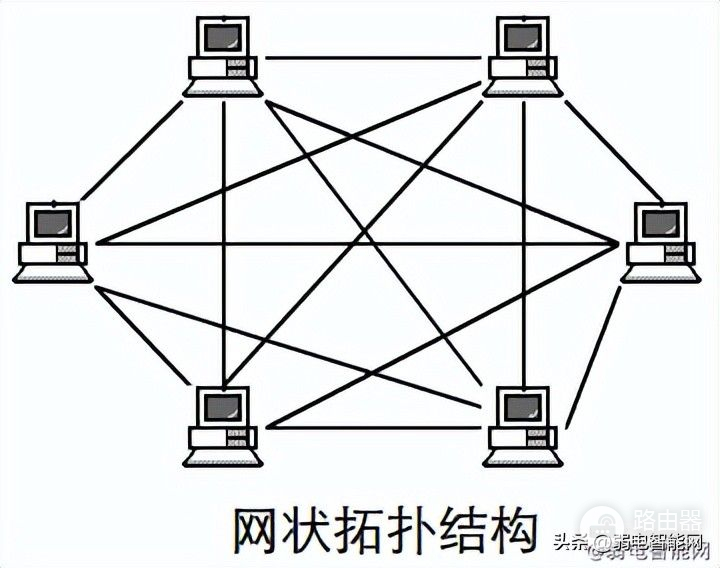 你不知道这6种网络拓扑结构你不知道这6种网络拓扑结构的优点