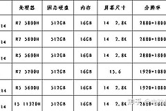 给女生找的电脑(给女生找的电脑图片)