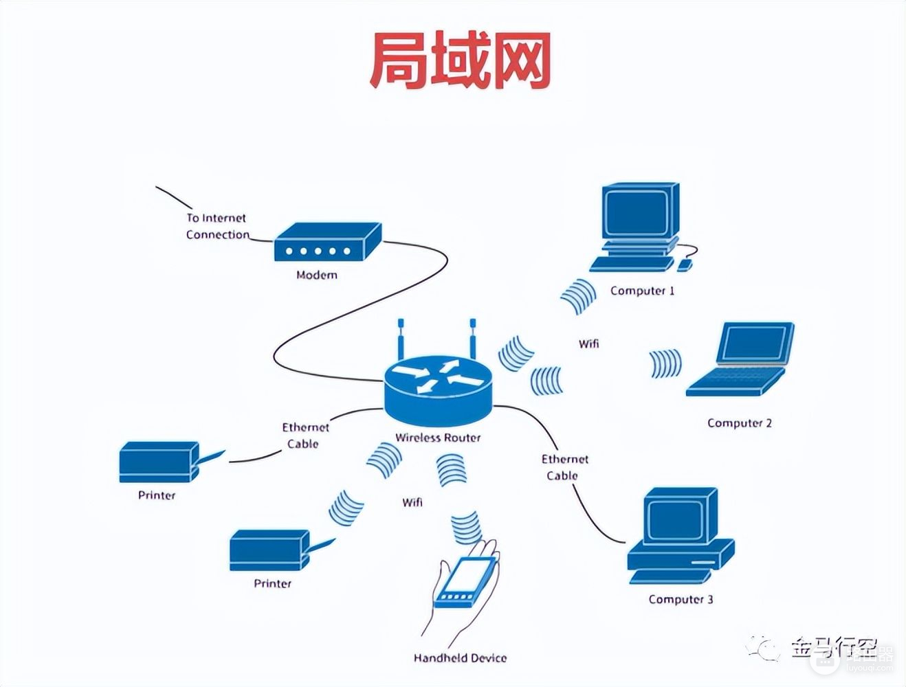 计算机网络技术之局域网(计算机网络的局域网)