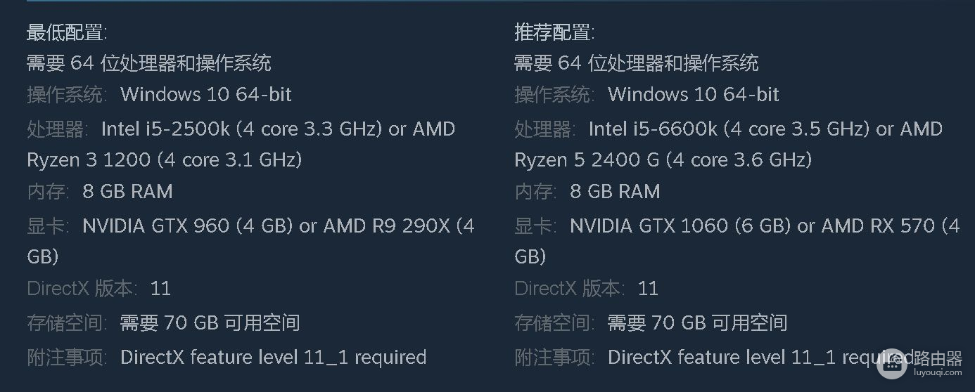 索尼公布战神PC配置需求(战神4电脑配置要求)