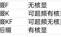 DIY电脑CPU篇