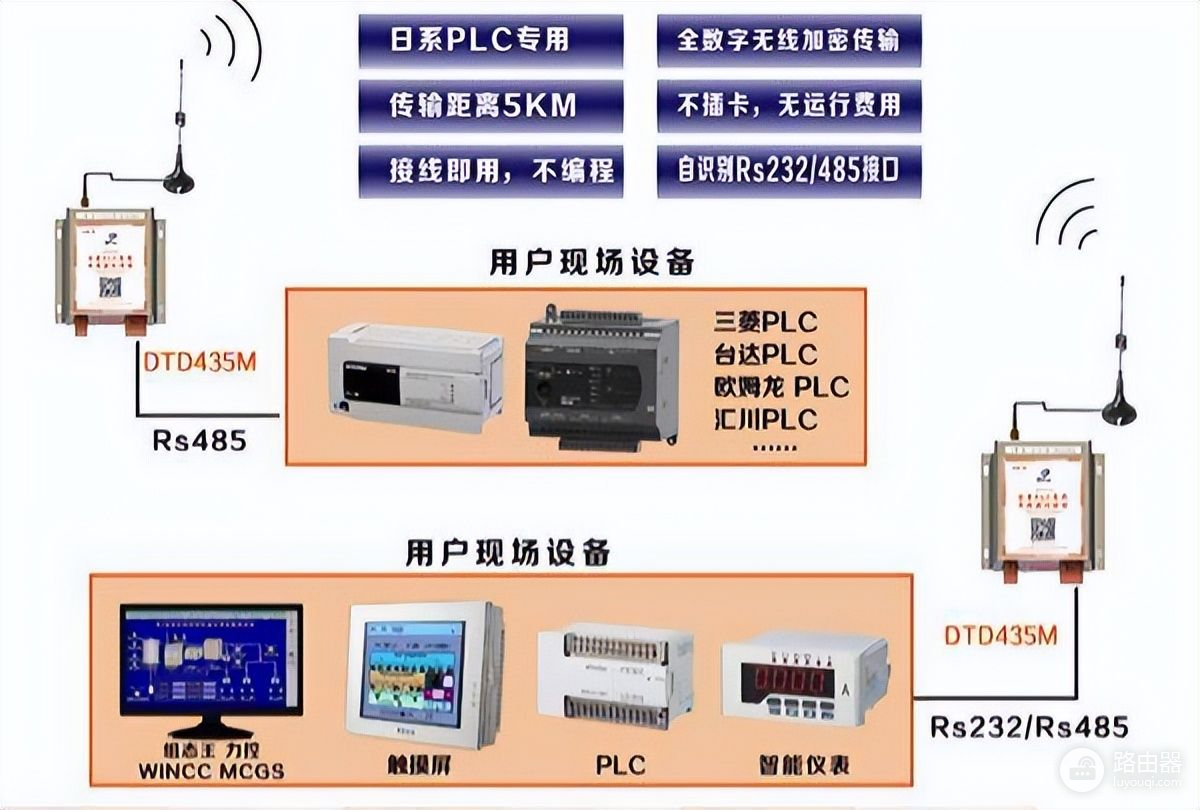 RS485无线通讯模块(rs485无线通信)