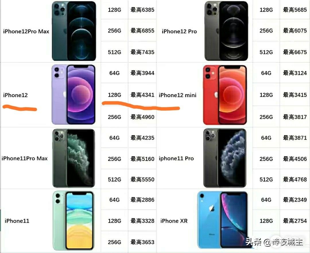 我把二手iPhone12以4300元卖给转转,换内置华为HMS服务的乐视S1