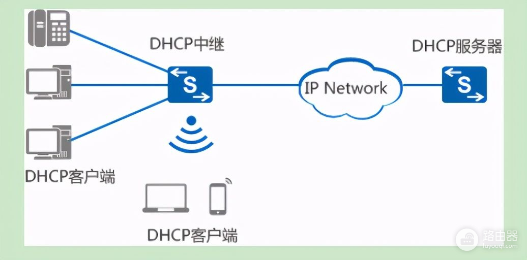 华为交换机常见DHCP操作整理(华为交换机DHCP)
