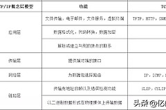 关于计算机网络的知识(关于计算机网络的知识有哪些)