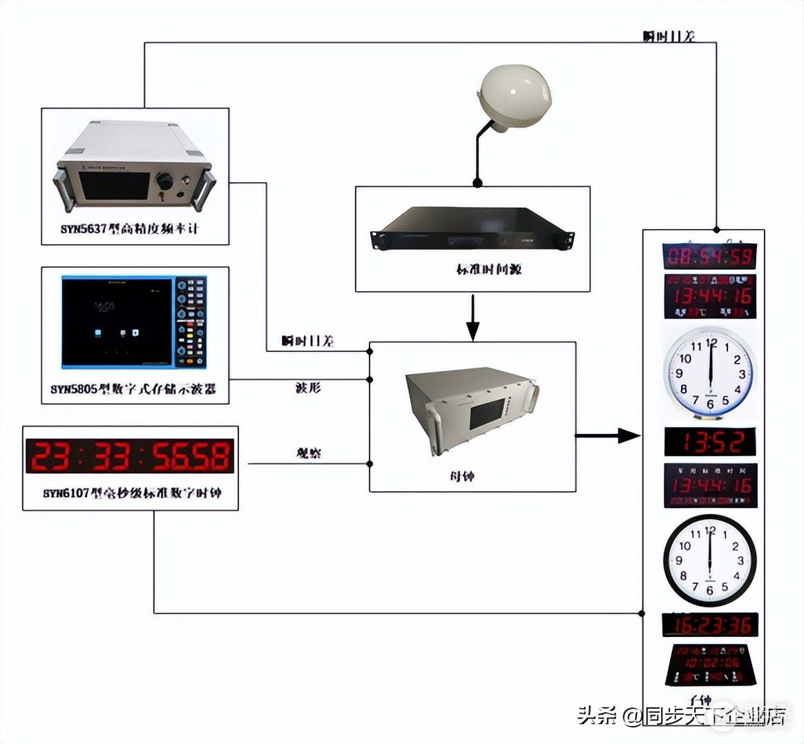 智能建筑时钟同步系统的选型及检测说明(智能建筑时钟同步系统的选型及检测说明怎么写)