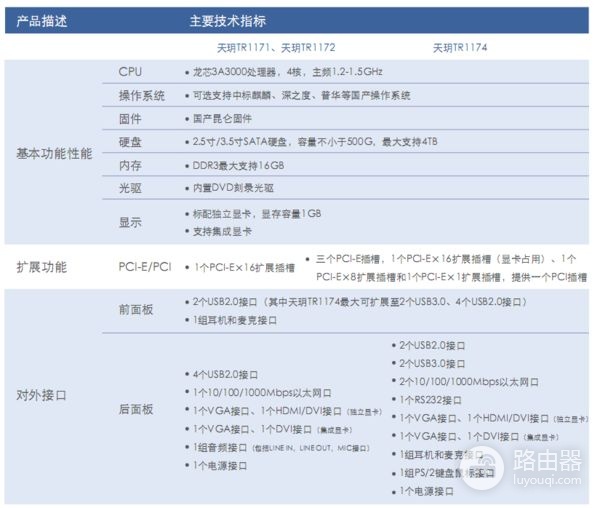 重庆首台全国产电脑下线:配神秘独立显卡、龙芯CPU、麒麟系统