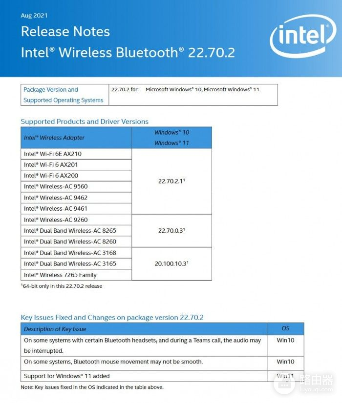 Intel推出全新无线驱动程序(电脑无线驱动程序)