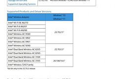 Intel推出全新无线驱动程序(电脑无线驱动程序)